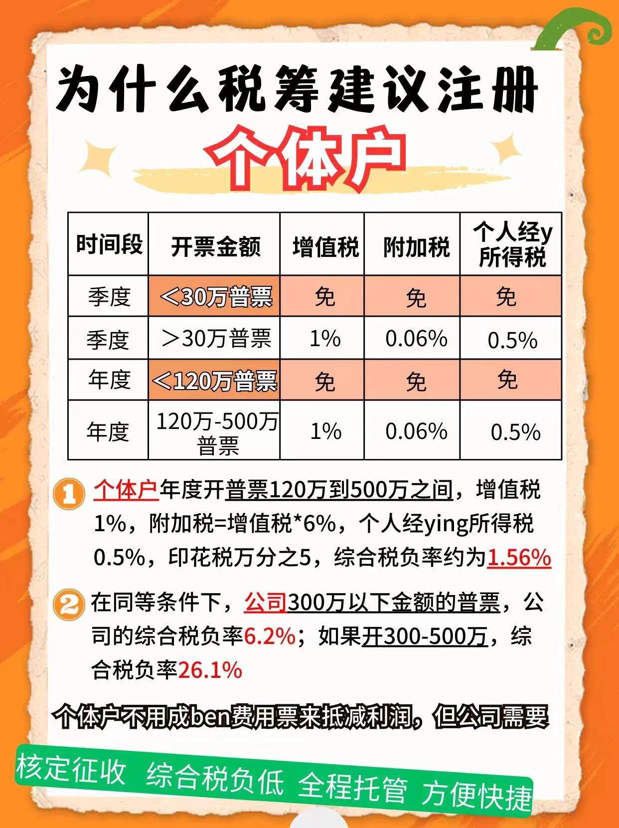 承德9个问题带你认识个体户！